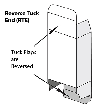 Reverse tuck-end reference from the packaging guide