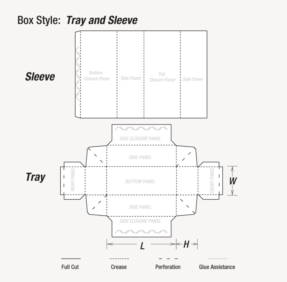 Sleeve & tray reference from the packaging guide