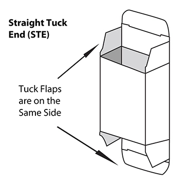 Straight tuck-end reference from the packaging guide